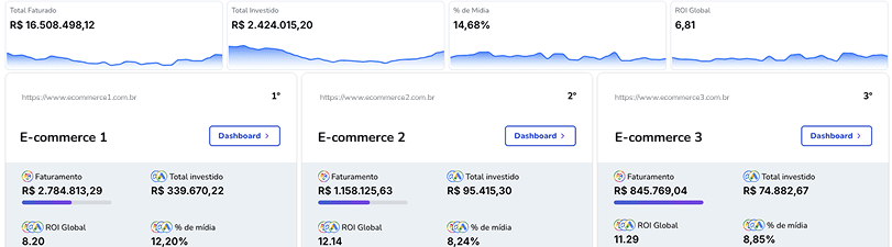 Imagem C